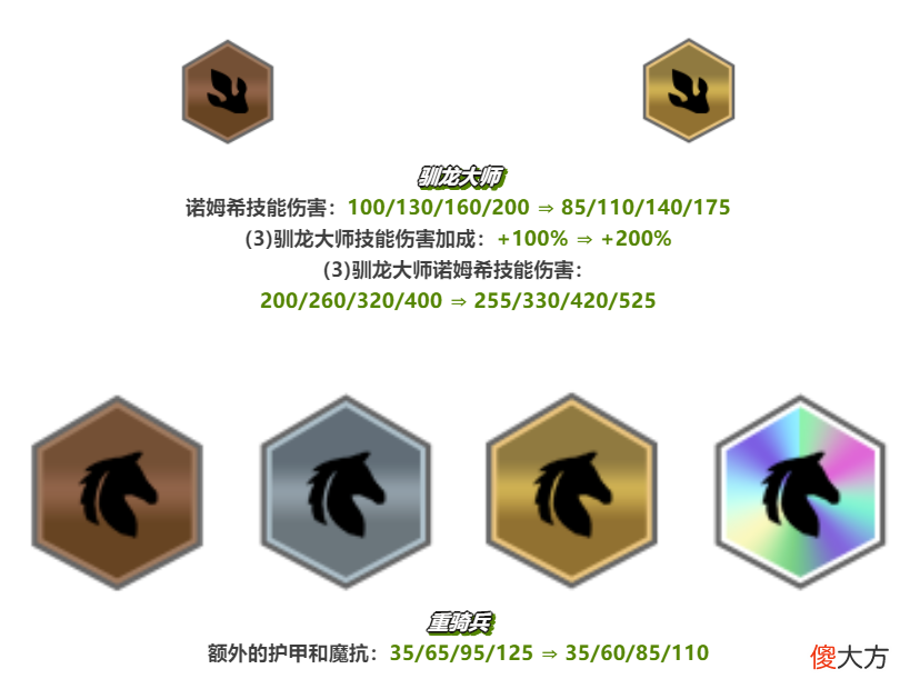 【游戏世界】金铲铲之战：8.11更新，星界无限刷来了，养蛙或将回归