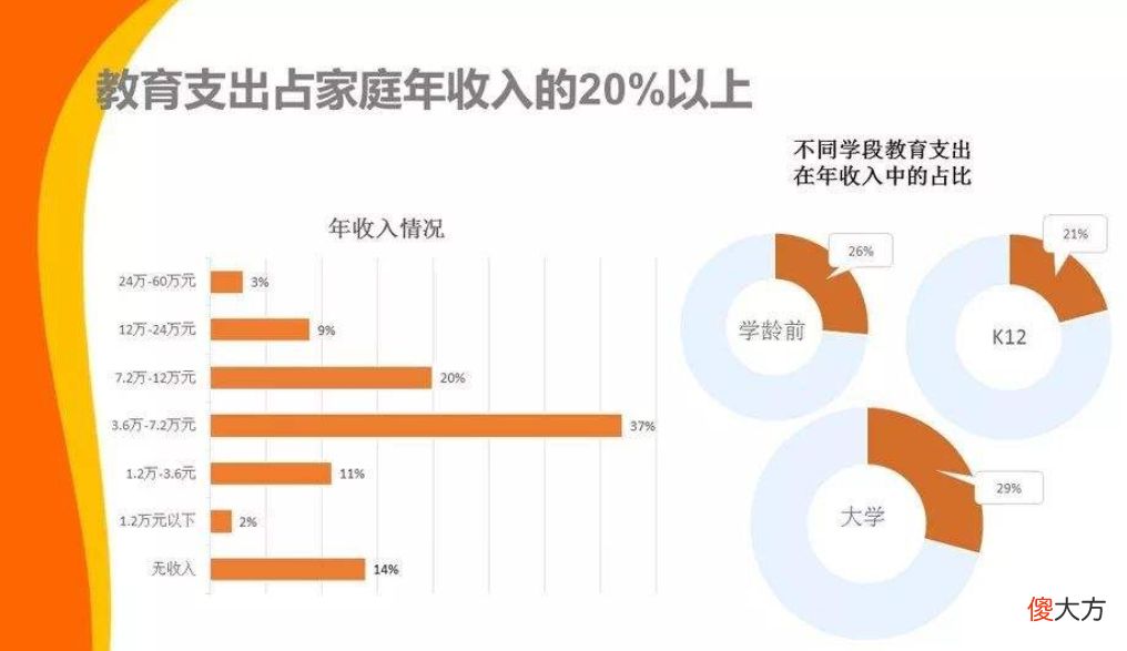“围棋老师”不会下棋，这样的兴趣班费钱不说还坑娃，家长要注意