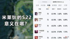 【游戏世界】胜率倒数第二的米莱狄可以选来上分吗？这是一个战略型的法师