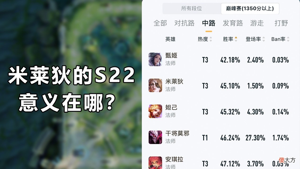 【游戏世界】胜率倒数第二的米莱狄可以选来上分吗?这是一个战略型的法师