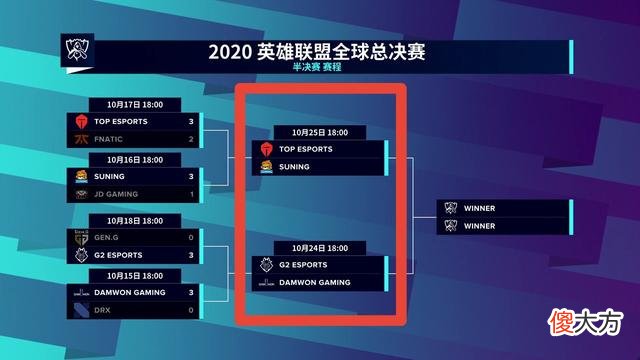 【游戏迷】G2零封GenG，LPL网友吃味：Caps的塞拉斯才是我对左手的期待！