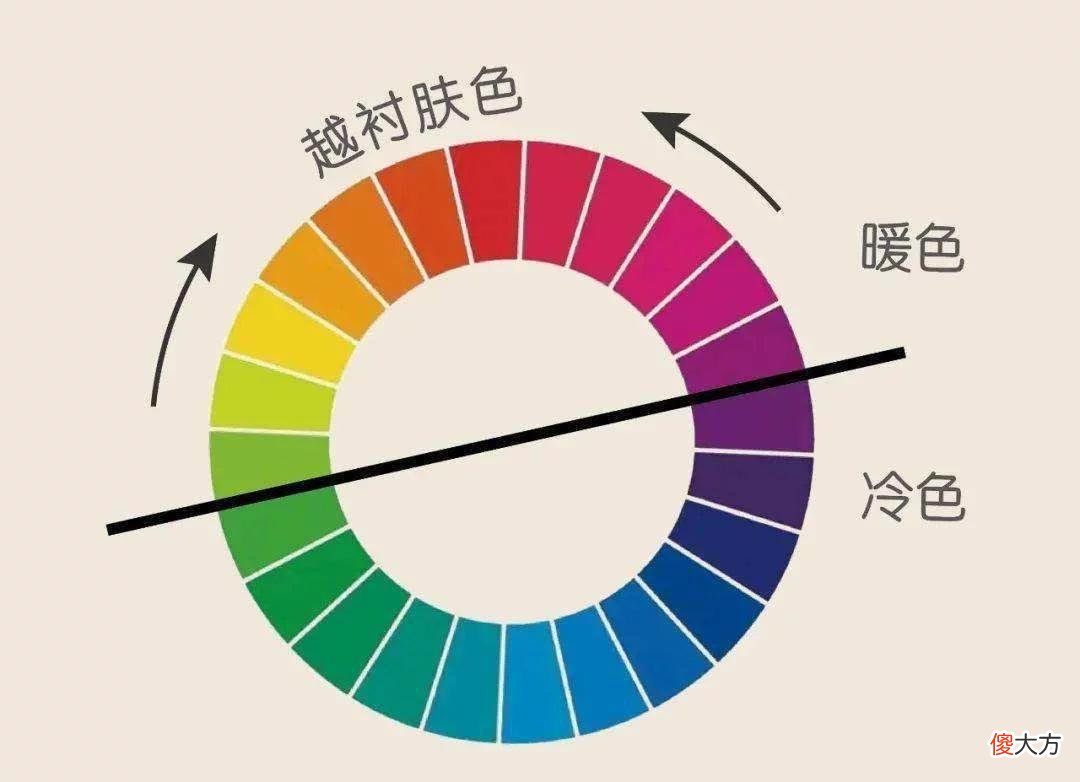 【就爱时尚】“会穿”和“不会穿”的女人，从配色就能看出，审美差别有多大