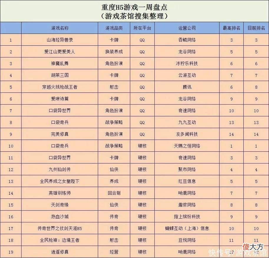 【游戏世界】网赚游戏又出爆款，暴力超休闲再现榜单前列 | 休闲新游周报