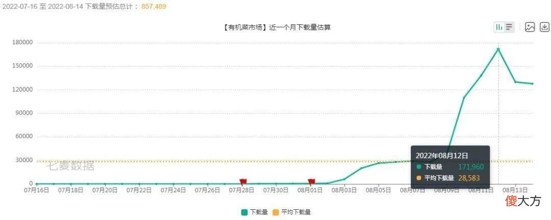 【游戏世界】网赚游戏又出爆款，暴力超休闲再现榜单前列 | 休闲新游周报