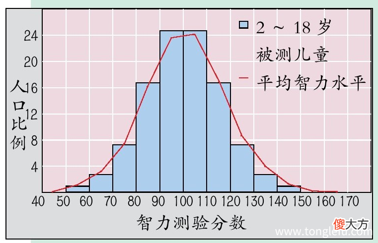 「人体奥秘百科」IQ是什么意思,测测你的IQ