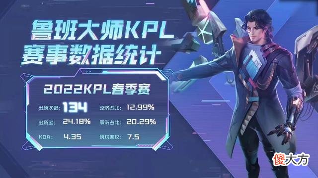 【游戏世界】鲁班大师KPL皮肤官宣！1元预定，19号上架，玩家评价却不高