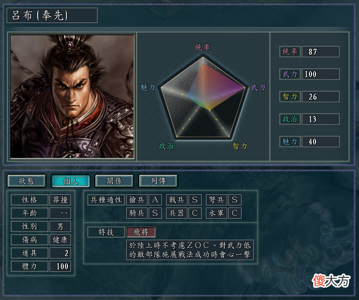 【游戏世界】游戏《三国志11》中，你最喜欢用哪些武将？为什么？