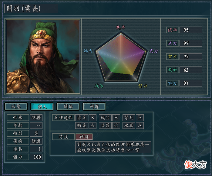 【游戏世界】游戏《三国志11》中，你最喜欢用哪些武将？为什么？