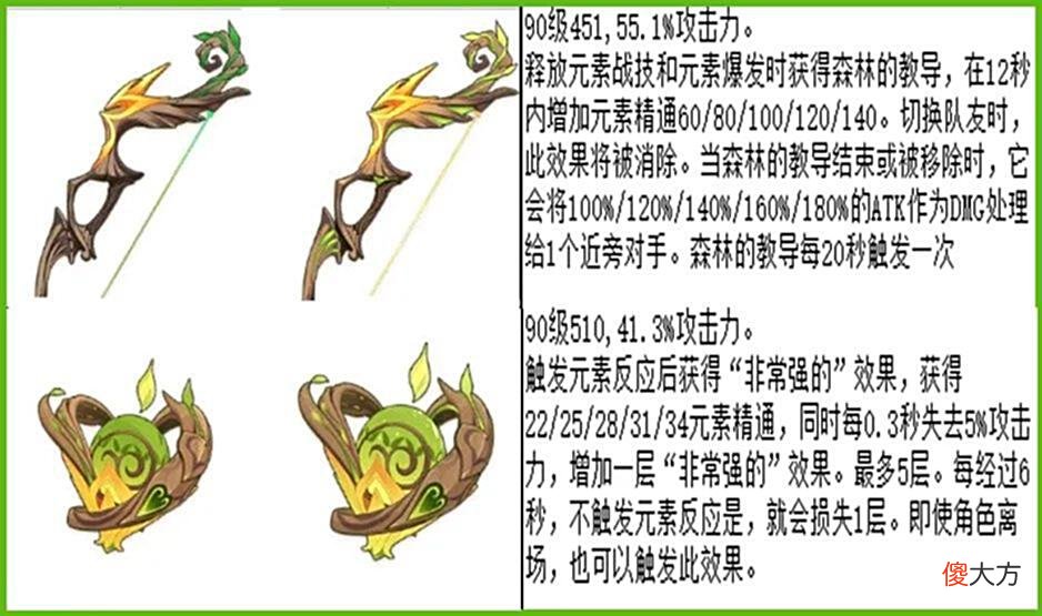 【游戏世界】原神3.0圣遗物和武器分析，风套岩套被淘汰，今年赠送咸鱼大弓