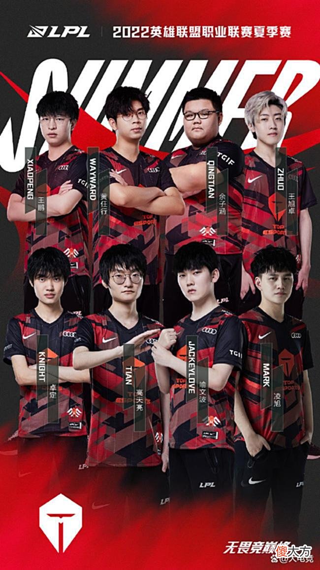 【游戏迷】LOL：全球LOL战队排名，GEN排名第一，RNG反超TES排第二