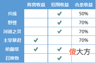 【游戏迷】王者荣耀抢先服迎来S20赛季，正式服更新时间确定！