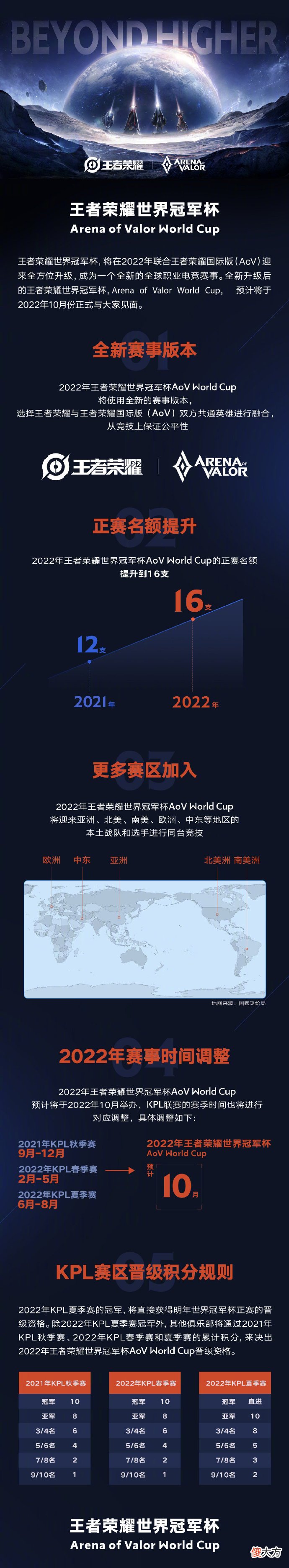 【游戏迷】KPL将取消秋季赛，与王者荣耀国际版相融合，成为全球职业电竞赛事