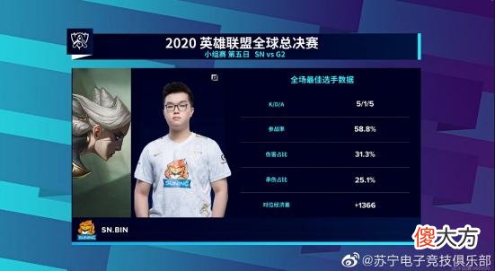 【游戏迷】【搁浅说赛事】双杀G2头名出线，SN的上限到底在哪里？