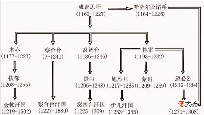 【历史故事】成吉思汗后裔，改名换姓各自逃命，600年后，靠一首诗相聚四川