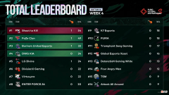 【游戏世界】PGI排位赛W4：4AM触底反弹满编吃鸡，TSG状态令人堪忧