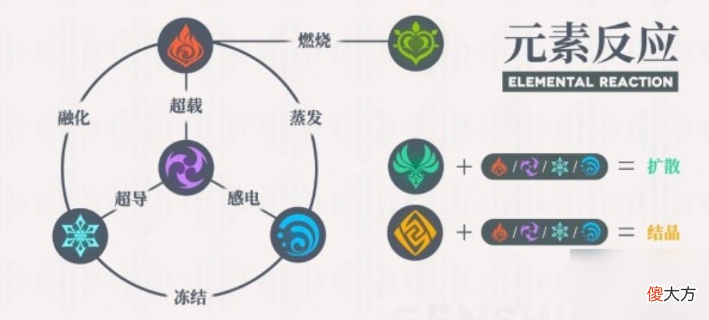 【游戏迷】原神：究竟是刻晴弱还是雷系弱？拉到80级亲测后，结论是：都弱！