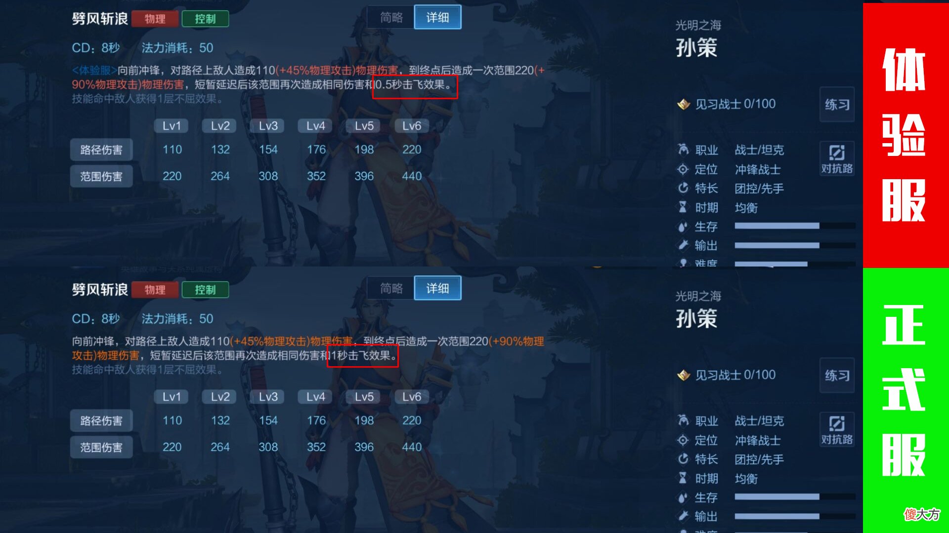 【游戏迷】“六强圣子”孙策遭到暗改！控制减半、冷却降低！改动是好是坏？