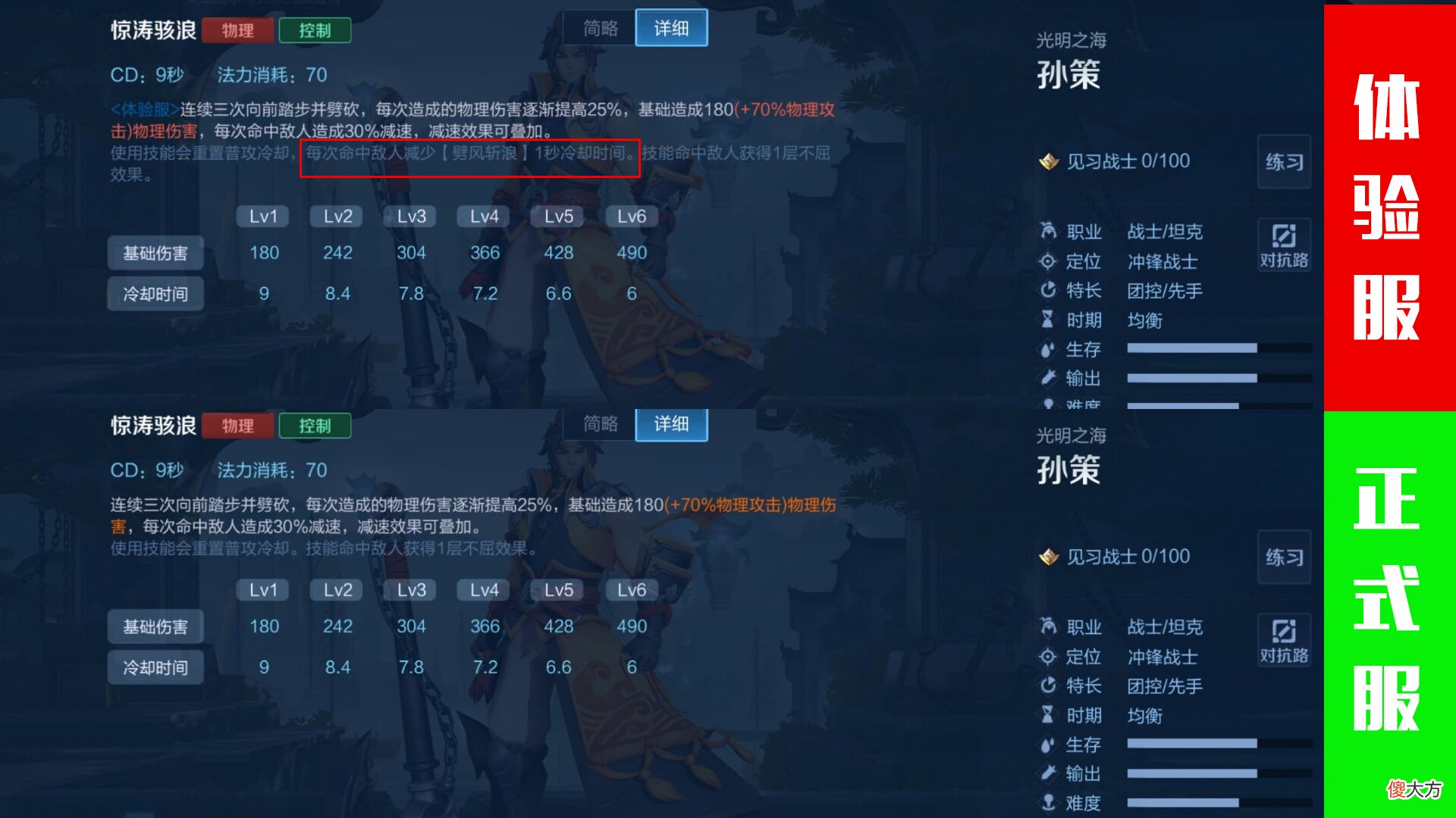 【游戏迷】“六强圣子”孙策遭到暗改！控制减半、冷却降低！改动是好是坏？