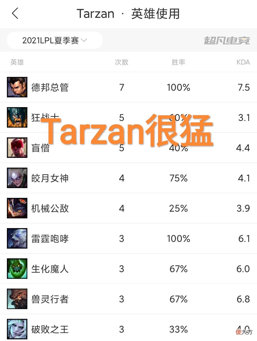 【游戏世界】夏季赛最佳阵容怎么选，“上中辅无争议，打野Tarzan的MVP最多”