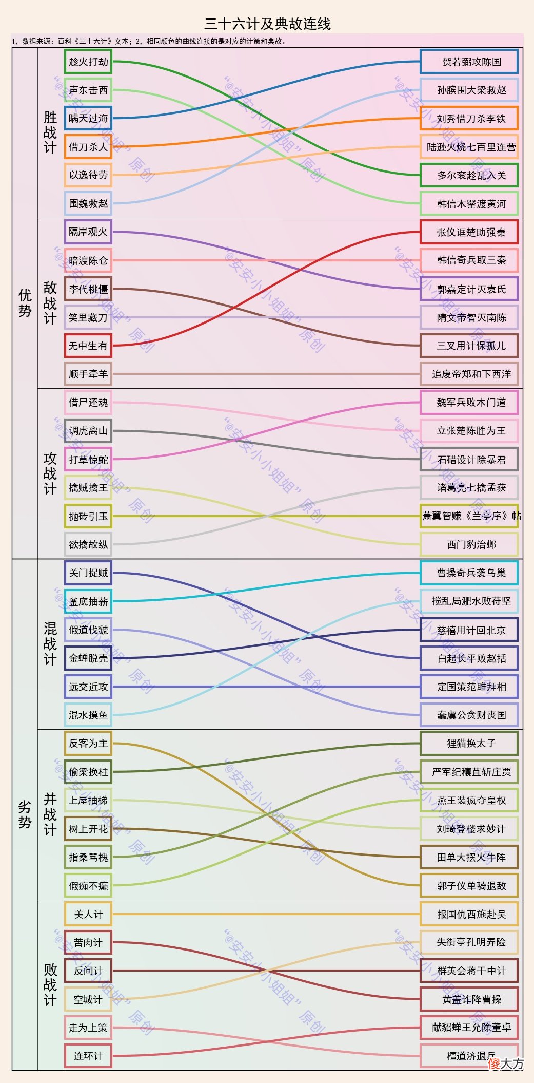 【爱历史】《三十六计》完整版解读：用数字，一文读懂中华文明的精髓
