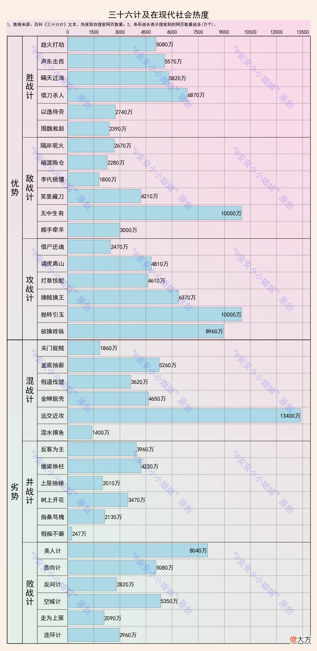 【爱历史】《三十六计》完整版解读：用数字，一文读懂中华文明的精髓