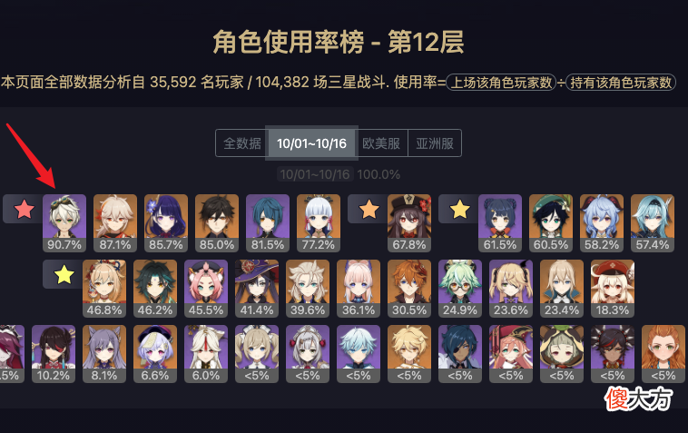 【游戏迷】原神:数值策划最大的失误?如果没有班尼特,现在会是怎么样
