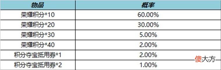 【游戏迷】蔡文姬、吕布双限定返场，鲁班大师kpl超酷，50点券给冠军飞将