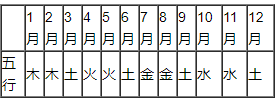 2009年五行属什么?