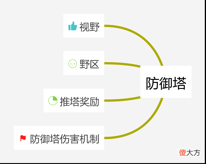 【游戏世界】详细深度解析，王者荣耀防御塔有多重要？为什么要推塔？防御塔机制是什么？