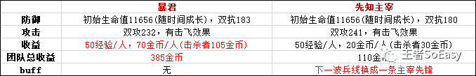 【游戏世界】详细深度解析，王者荣耀防御塔有多重要？为什么要推塔？防御塔机制是什么？