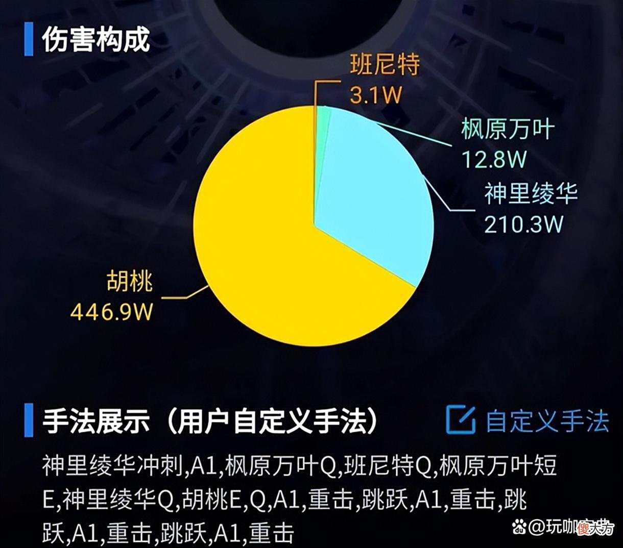 【游戏迷】原神最强阵容详解！DPS达51万，13秒内伤害673万