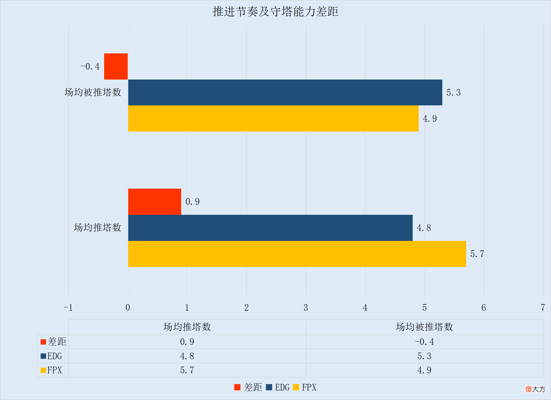 【游戏迷】【FE前瞻】FPX迎战EDG看点拉满，双方打野节奏成比赛关键