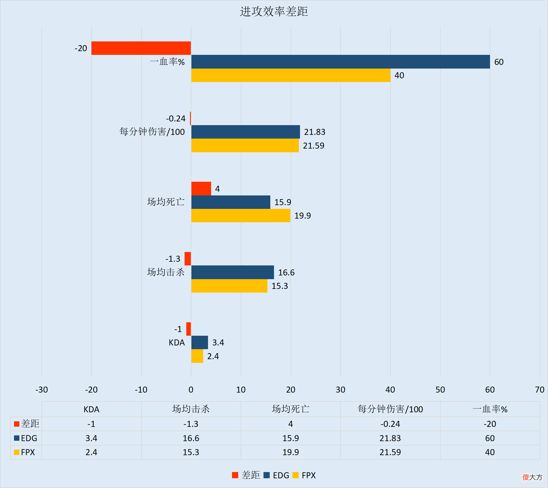 【游戏迷】【FE前瞻】FPX迎战EDG看点拉满，双方打野节奏成比赛关键
