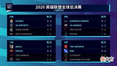 【游戏世界】姿态指出S10八强分组隐患：约不到训练赛咋办？这绝对不是好签