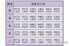 三世书查婚姻的方法，婚姻是500年前天注定