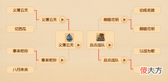 【游戏迷】梦幻西游2021全民PK曲阜明秀渔岛合体，义薄云天成功卫冕