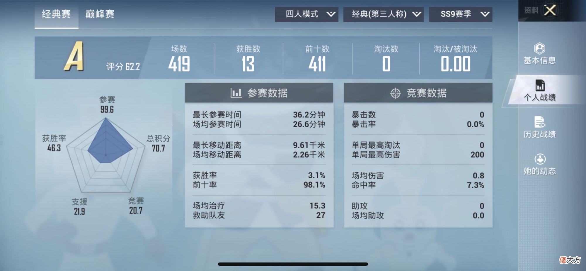 【游戏迷】“吃鸡”全网最飒的女玩家！多赛季“无伤”上王牌，实力非常强！