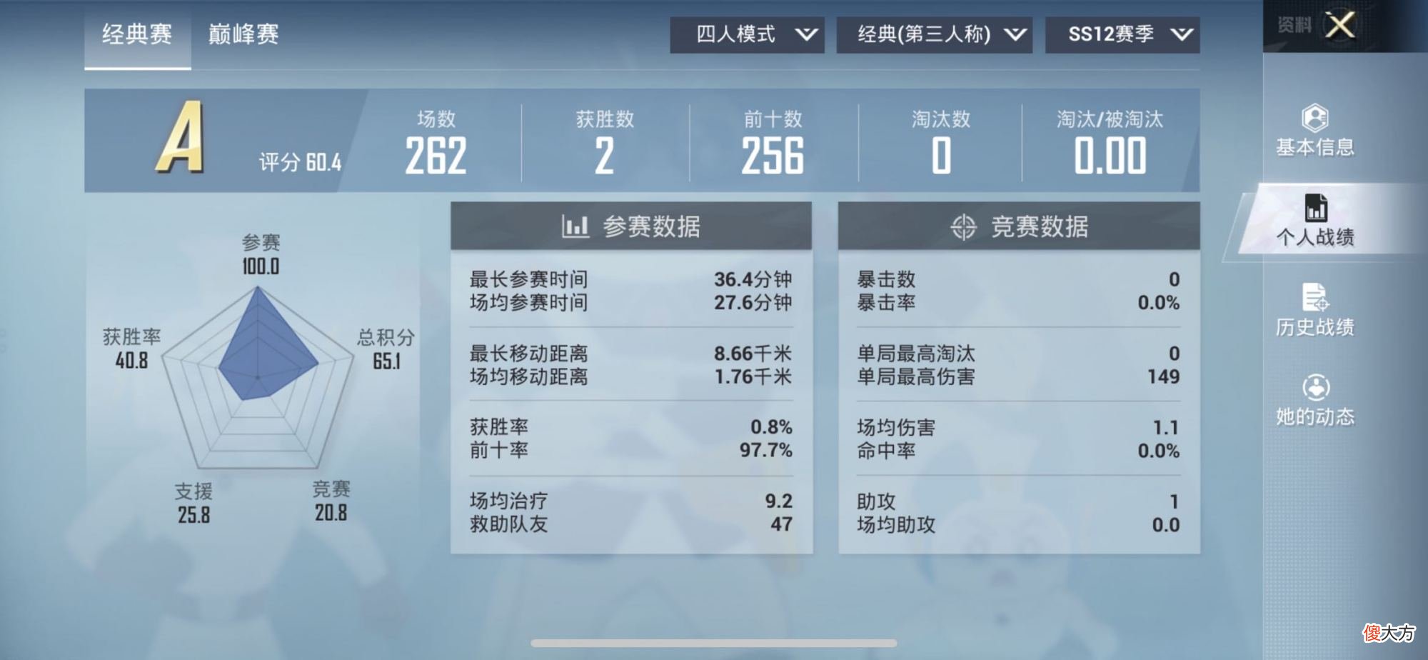 【游戏迷】“吃鸡”全网最飒的女玩家！多赛季“无伤”上王牌，实力非常强！