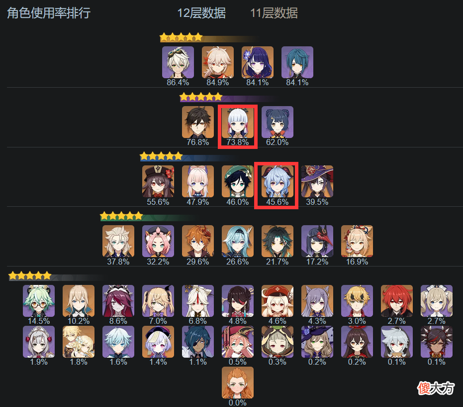 【游戏世界】原神：神鹤定位是啥，甘雨麟角弓会一起复刻上线？