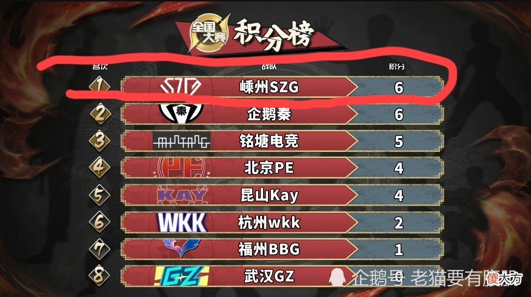 【游戏迷】王者荣耀最励志的职业选手——VV