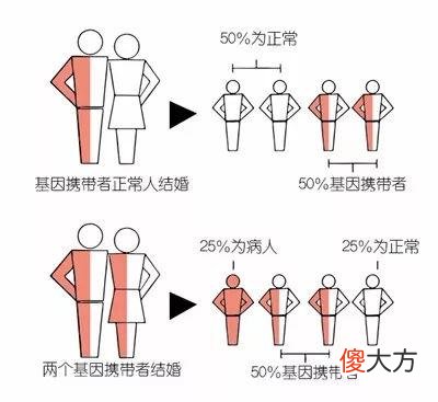 4岁女孩面若天使，却先天不足，只因父母的基因不合，婚检很重要