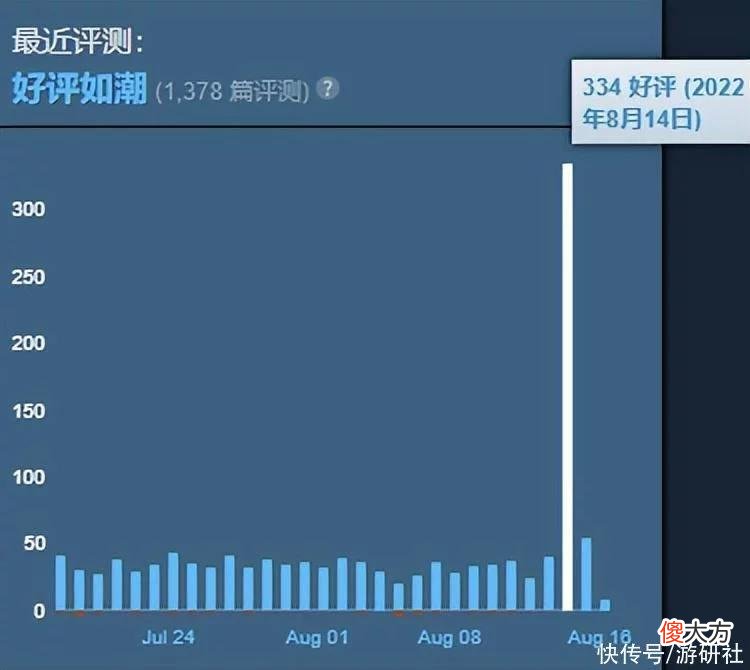【游戏迷】在粉丝们的组织下,24年前的《半衰期》再次突破万人在线