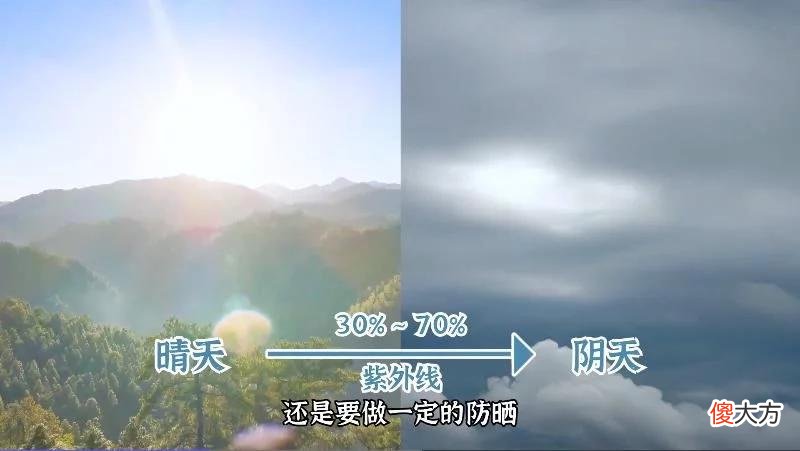 【时尚一点】橘长说 | 你的夏日防晒手册Ⅲ：了解防晒误区，避免掉入防晒“坑”！