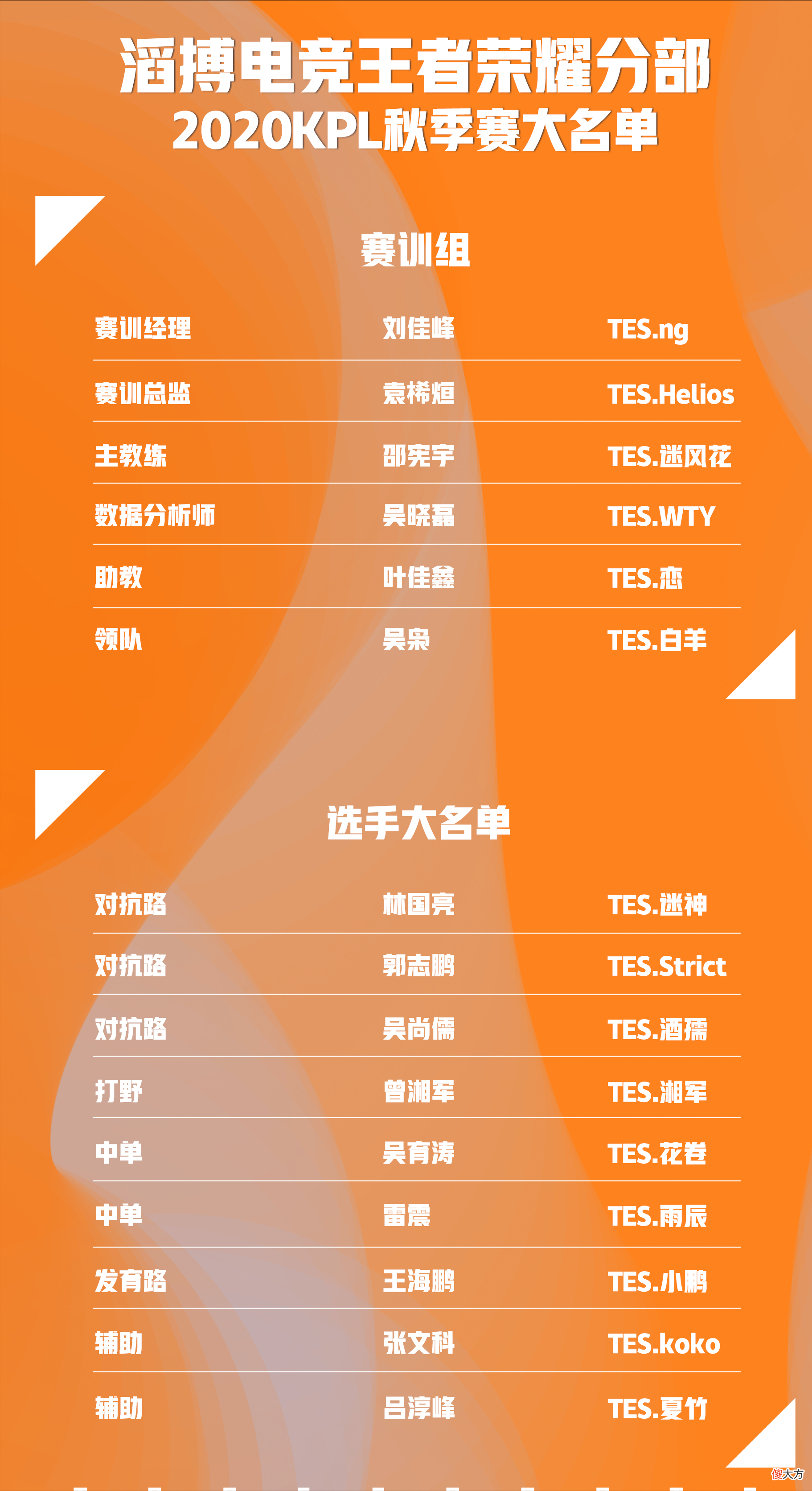 【游戏迷】2021KPL春季赛大名单！梦泪久诚诺言Alan都在大名单