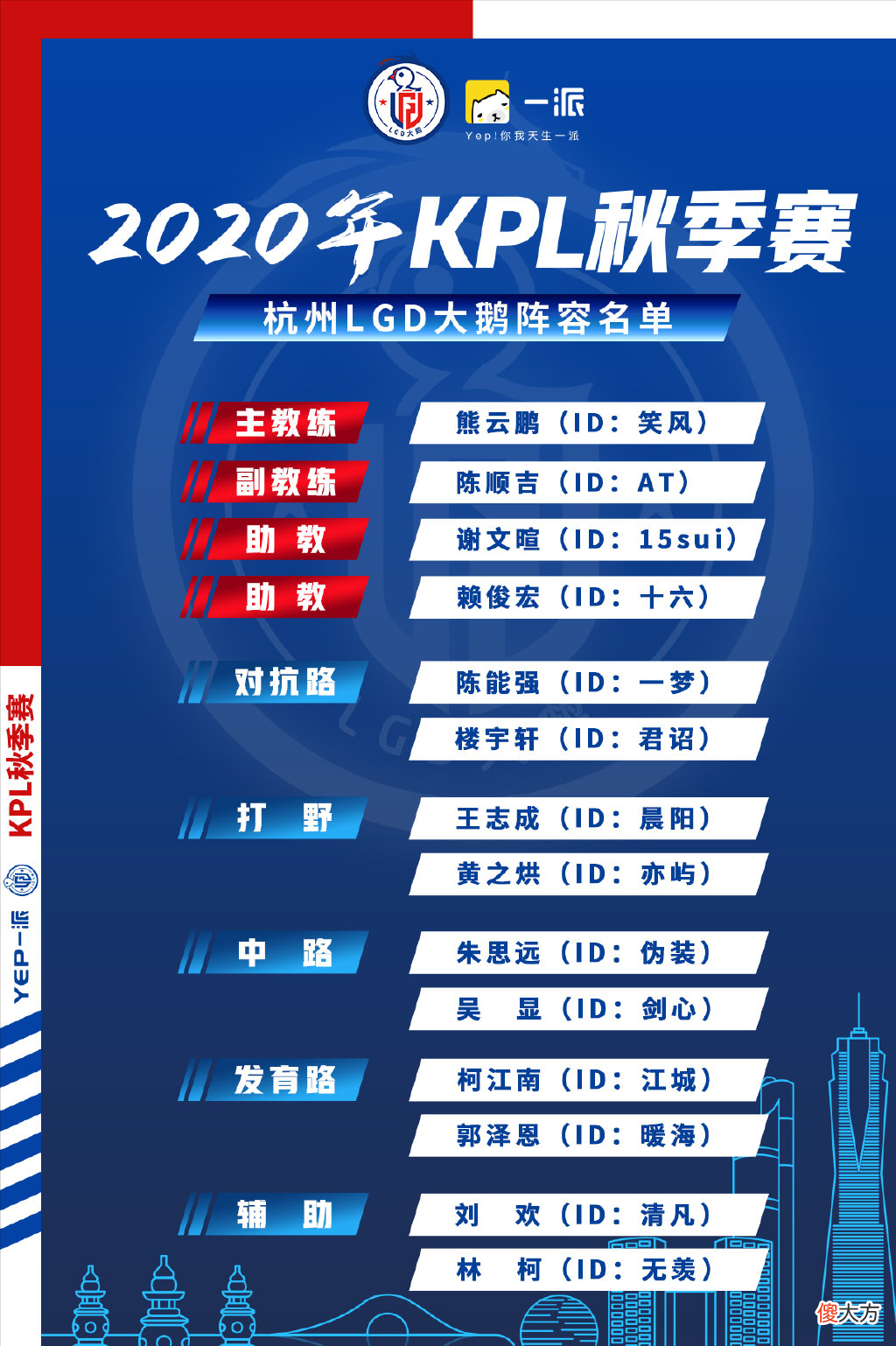 【游戏迷】2021KPL春季赛大名单！梦泪久诚诺言Alan都在大名单