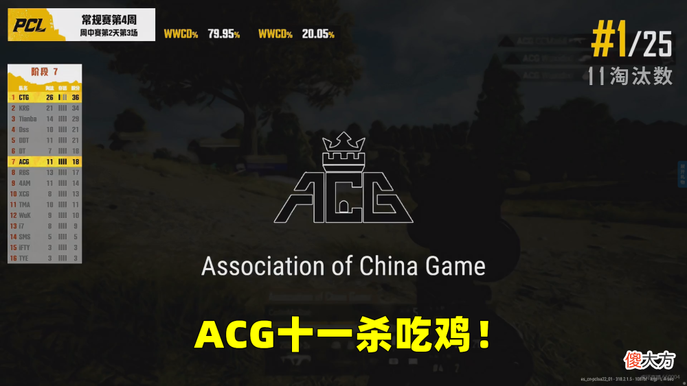 【游戏世界】绝地求生pcl夏季赛第四周tianba林树能否再度上场