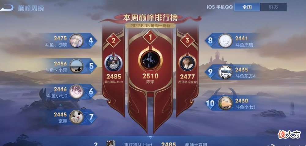 【游戏世界】刺痛为庆祝巅峰赛第2名，主动庆祝庆祝，19岁依旧当打之年