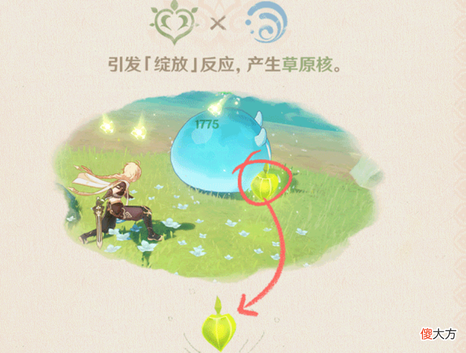 【游戏迷】原神:dot伤害是真跟不上时代了,草系反应直接废了1/3?