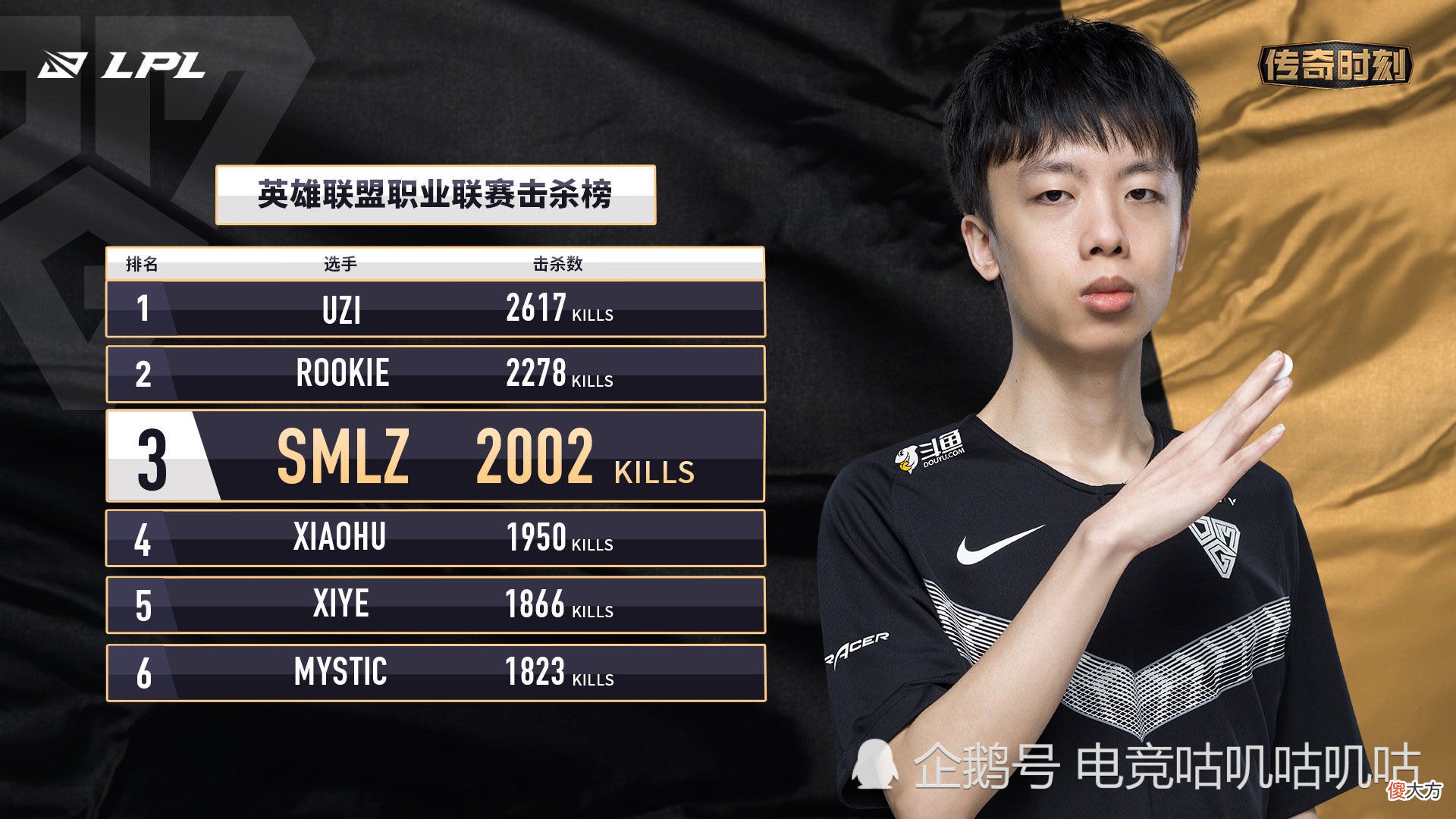 【游戏世界】Smlz合同即将到期，或会选择退役，OMG该何去何从？