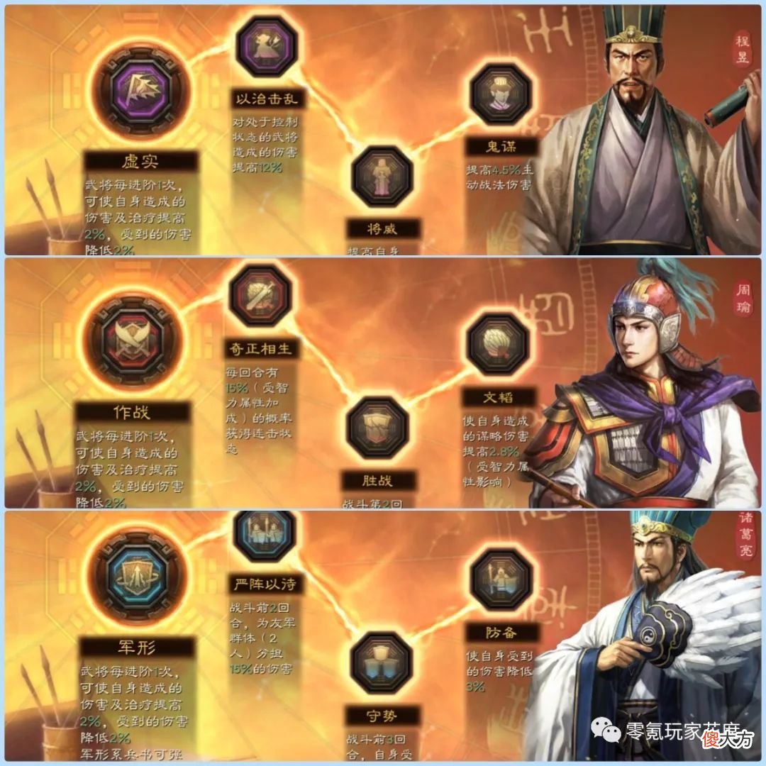 【游戏世界】三国志战略版：程昱的伪国栋弓爆发真强，连续击杀孙权、陆逊吴枪